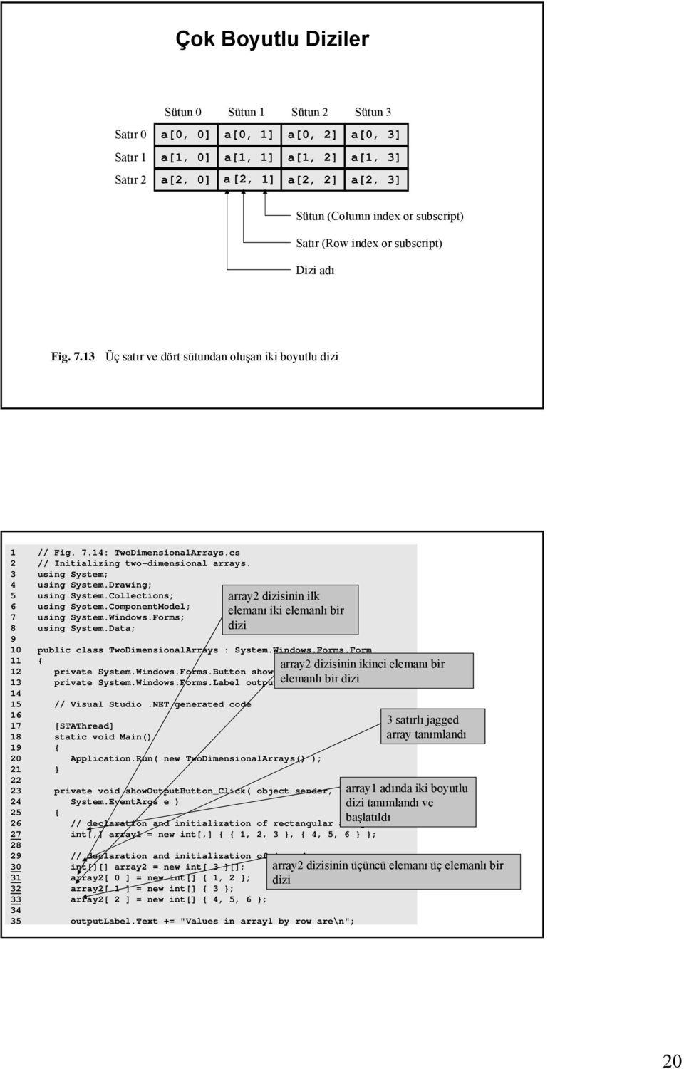 3 using System; 4 using System.Drawing; 5 using System.Collections; array2 dizisinin ilk 6 using System.ComponentModel; elemanı iki elemanlı bir 7 using System.Windows.Forms; 8 using System.