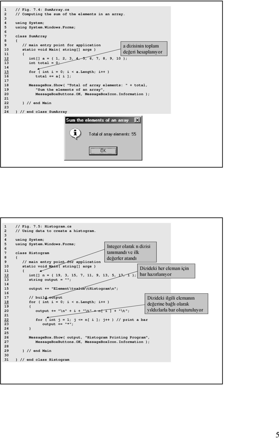 int total = 0; 14 15 for ( int i = 0; i < a.length; i++ ) 16 total += a[ i ]; 17 18 MessageBox.Show( "Total of array elements: " + total, 19 "Sum the elements of an array", 20 MessageBoxButtons.