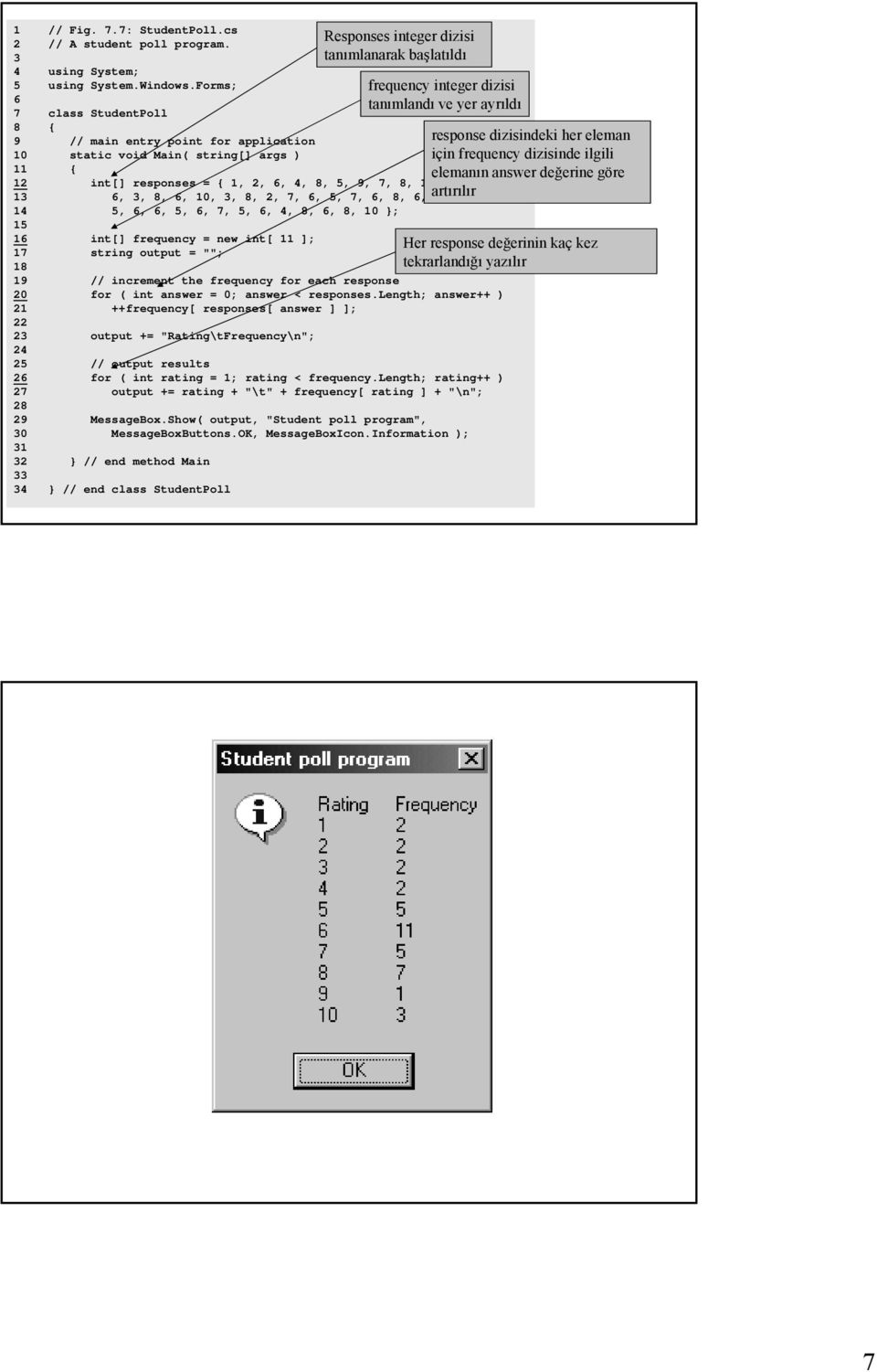 tanımlandı ve yer ayrıldı response dizisindeki her eleman için frequency dizisinde ilgili elemanın answer değerine göre artırılır 13 6, 3, 8, 6, 10, 3, 8, 2, 7, 6, 5, 7, 6, 8, 6, 7, 14 5, 6, 6, 5, 6,