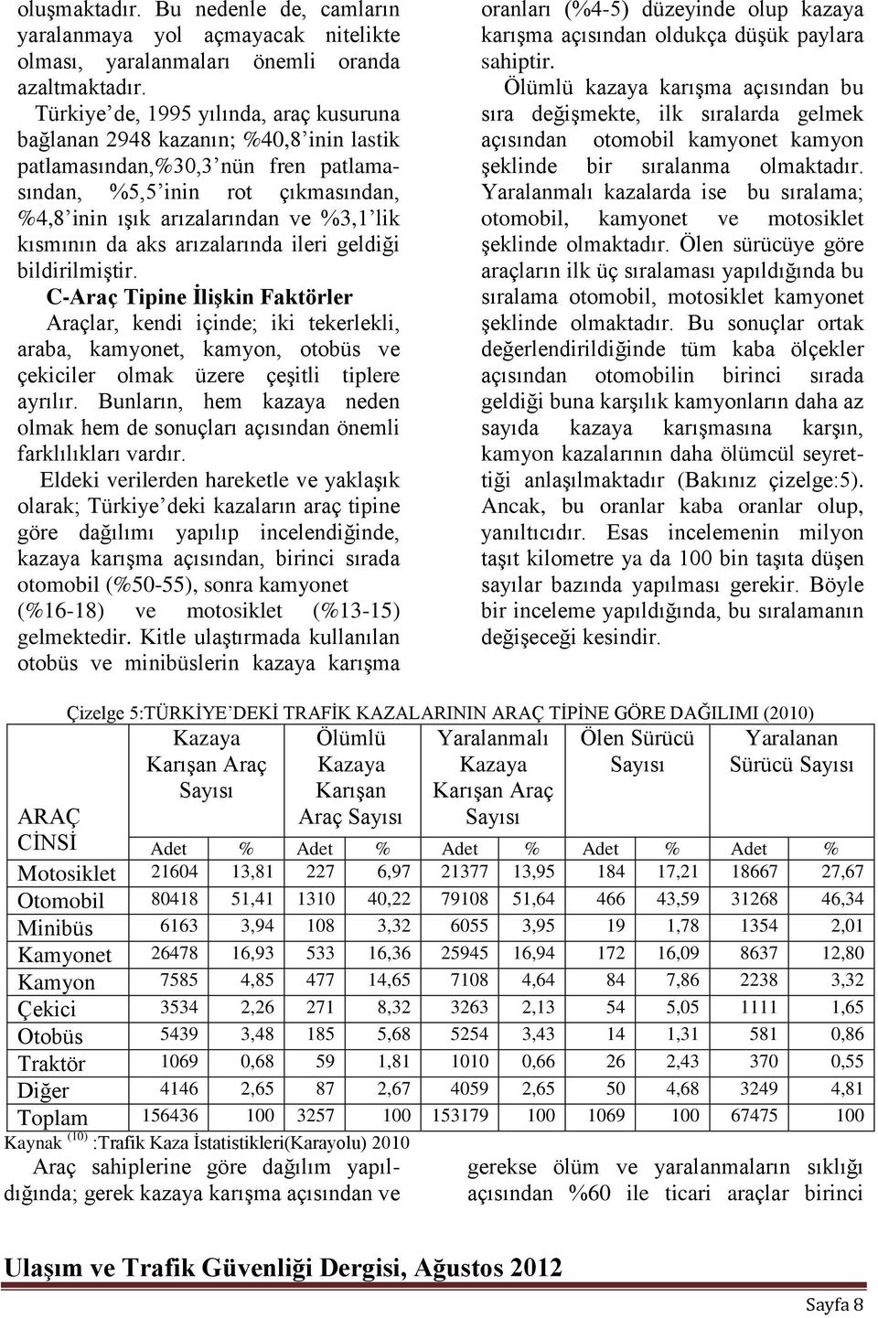 kısmının da aks arızalarında ileri geldiği bildirilmiştir.