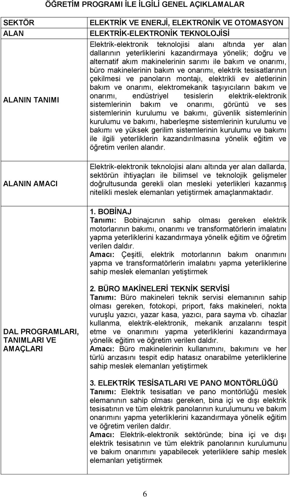 panoların montajı, elektrikli ev aletlerinin bakım ve onarımı, elektromekanik taşıyıcıların bakım ve onarımı, endüstriyel tesislerin elektrik-elektronik sistemlerinin bakım ve onarımı, görüntü ve ses