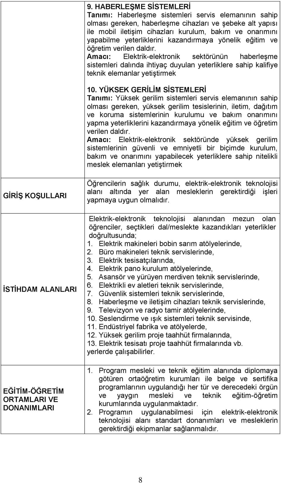 Amacı: Elektrik-elektronik sektörünün haberleşme sistemleri dalında ihtiyaç duyulan yeterliklere sahip kalifiye teknik elemanlar yetiştirmek 10.