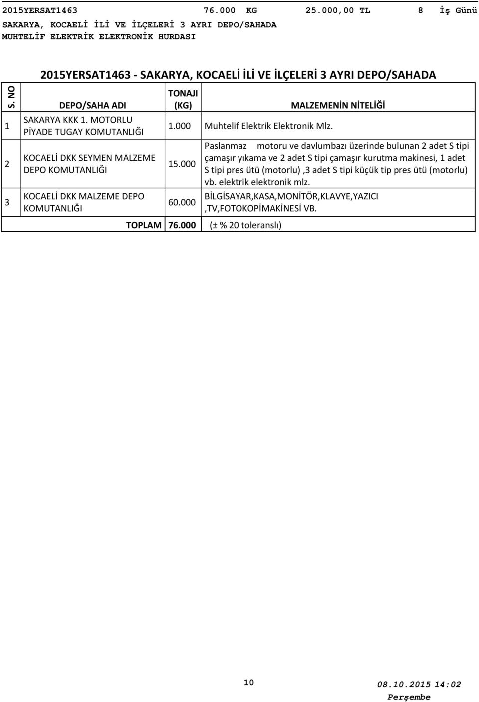 MOTORLU PİYADE TUGAY KOMUTANLIĞI KOCAELİ DKK SEYMEN MALZEME DEPO KOMUTANLIĞI KOCAELİ DKK MALZEME DEPO KOMUTANLIĞI.000 Muhtelif Elektrik Elektronik Mlz..000 0.