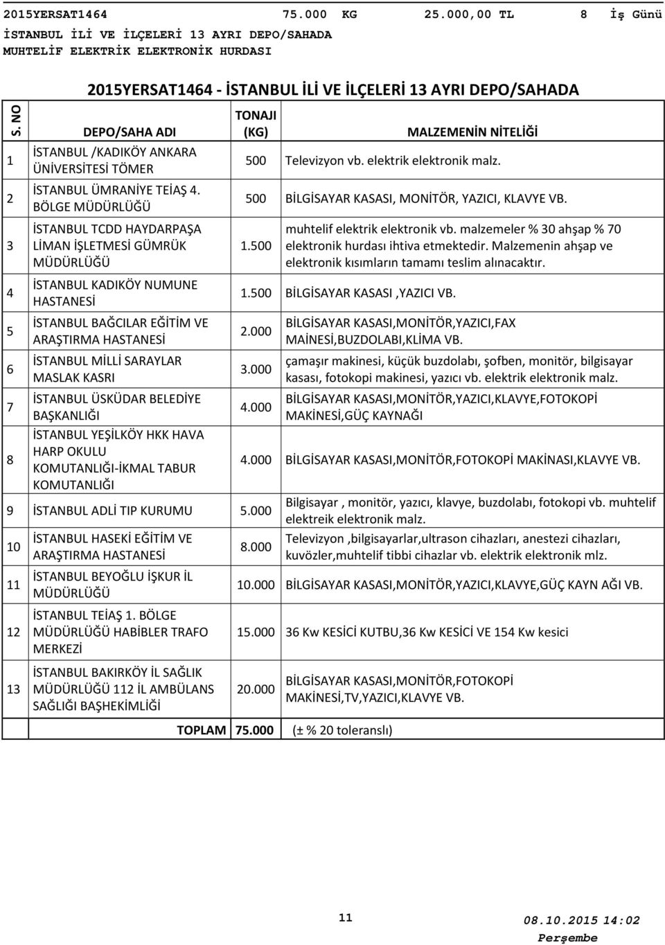 BÖLGE İSTANBUL TCDD HAYDARPAŞA LİMAN İŞLETMESİ GÜMRÜK İSTANBUL KADIKÖY NUMUNE HASTANESİ İSTANBUL BAĞCILAR EĞİTİM VE ARAŞTIRMA HASTANESİ İSTANBUL MİLLİ SARAYLAR MASLAK KASRI İSTANBUL ÜSKÜDAR BELEDİYE