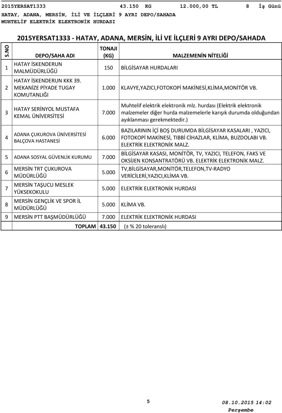 MEKANİZE PİYADE TUGAY KOMUTANLIĞI HATAY SERİNYOL MUSTAFA KEMAL ÜNİVERSİTESİ ADANA ÇUKUROVA ÜNİVERSİTESİ BALÇOVA HASTANESİ 0 BİLGİSAYAR HURDALARI.000 KLAVYE,YAZICI,FOTOKOPİ MAKİNESİ,KLİMA,MONİTÖR VB.