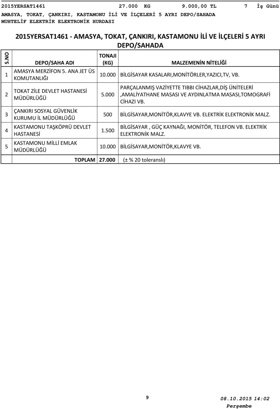 ANA JET ÜS KOMUTANLIĞI TOKAT ZİLE DEVLET HASTANESİ ÇANKIRI SOSYAL GÜVENLİK KURUMU İL KASTAMONU TAŞKÖPRÜ DEVLET HASTANESİ KASTAMONU MİLLİ EMLAK 0.