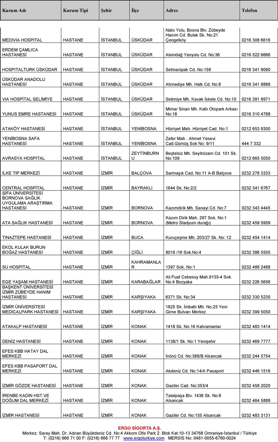 No:8 0216 341 8888 VIA HOSPİTAL SELİMİYE HASTANE İSTANBUL ÜSKÜDAR Selimiye Mh. Kavak İskele Cd. No:10 0216 391 8971 YUNUS EMRE HASTANESİ HASTANE İSTANBUL ÜSKÜDAR Mimar Sinan Mh.