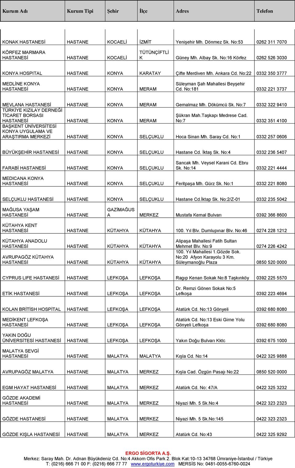 No:181 0332 221 3737 MEVLANA HASTANESİ HASTANE KONYA MERAM Gemalmaz Mh. Dökümcü Sk. No:7 0332 322 9410 TÜRKİYE KIZILAY DERNEĞİ TİCARET BORSASI HASTANESİ HASTANE KONYA MERAM Şükran Mah.