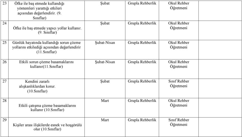 Sınıflar) 26 Etkili sorun çözme basamaklarını kullanır(11.