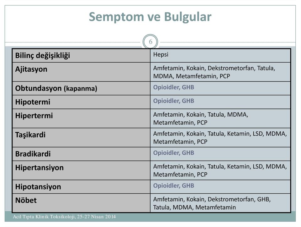 Amfetamin, Kokain, Tatula, MDMA, Metamfetamin, PCP Amfetamin, Kokain, Tatula, Ketamin, LSD, MDMA, Metamfetamin, PCP Opioidler, GHB