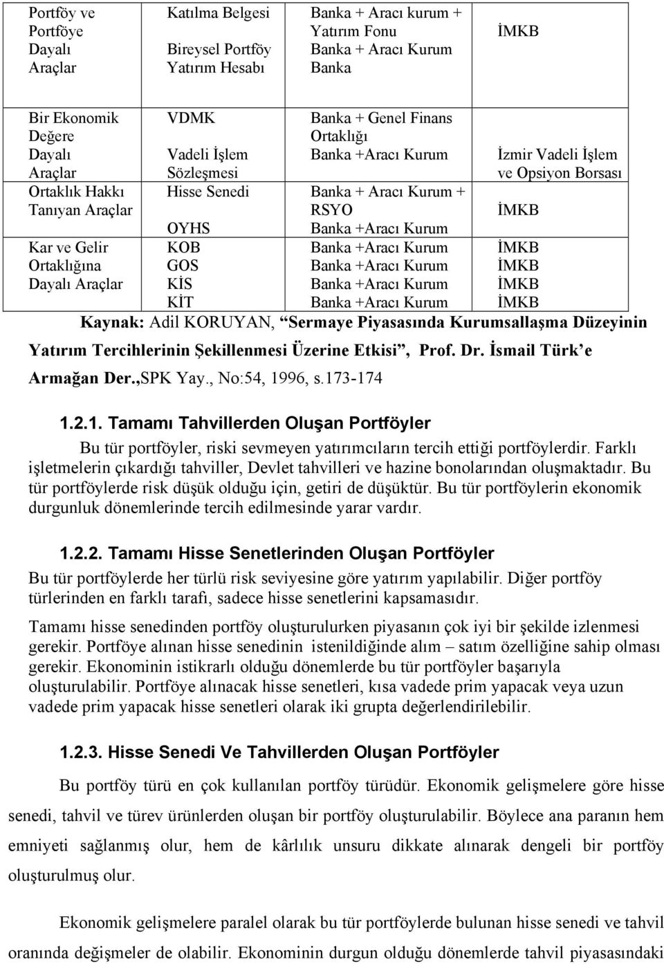 Kurum Kar ve Gelir KOB Banka +Aracı Kurum İMKB Ortaklığına GOS Banka +Aracı Kurum İMKB Dayalı Araçlar KİS Banka +Aracı Kurum İMKB KİT Banka +Aracı Kurum İMKB Kaynak: Adil KORUYAN, Sermaye Piyasasında