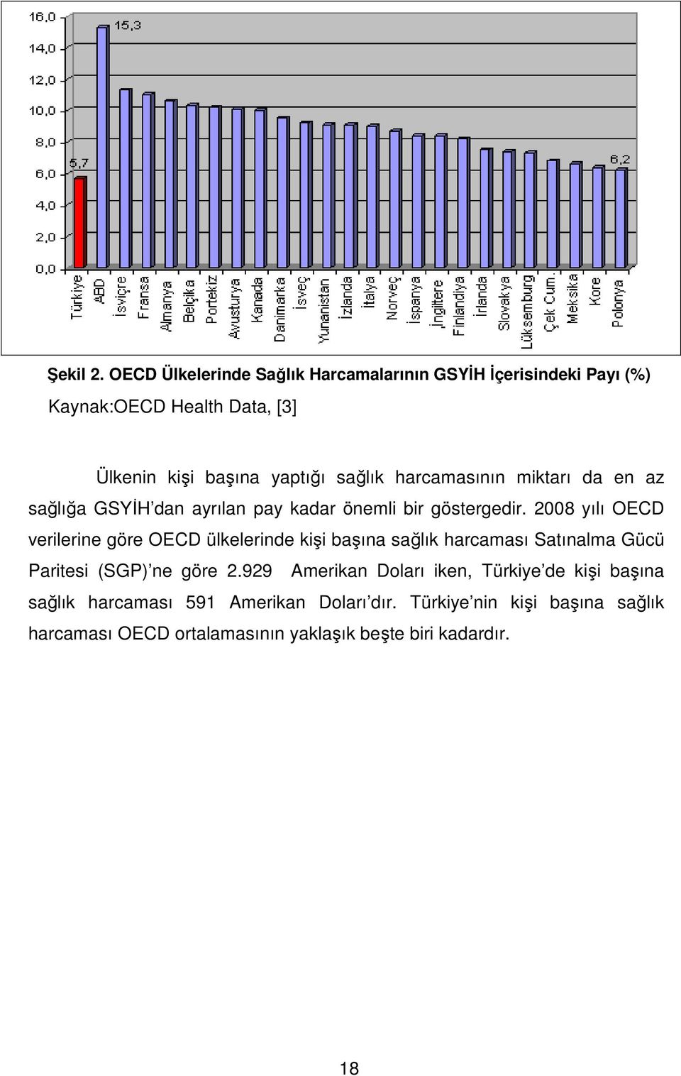 harcamasının miktarı da en az sağlığa GSYİH dan ayrılan pay kadar önemli bir göstergedir.