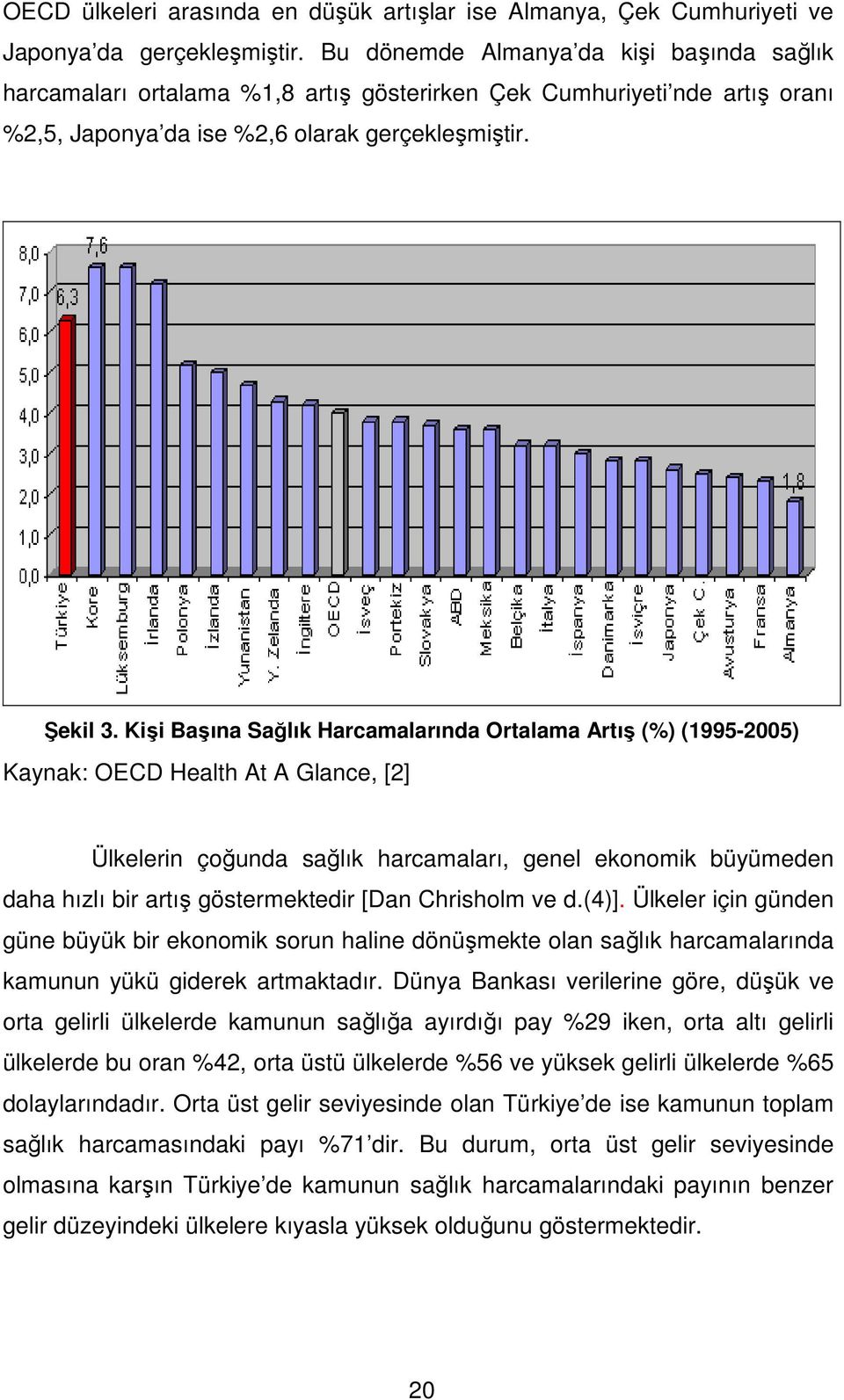 Kişi Başına Sağlık Harcamalarında Ortalama Artış (%) (1995-2005) Kaynak: OECD Health At A Glance, [2] Ülkelerin çoğunda sağlık harcamaları, genel ekonomik büyümeden daha hızlı bir artış