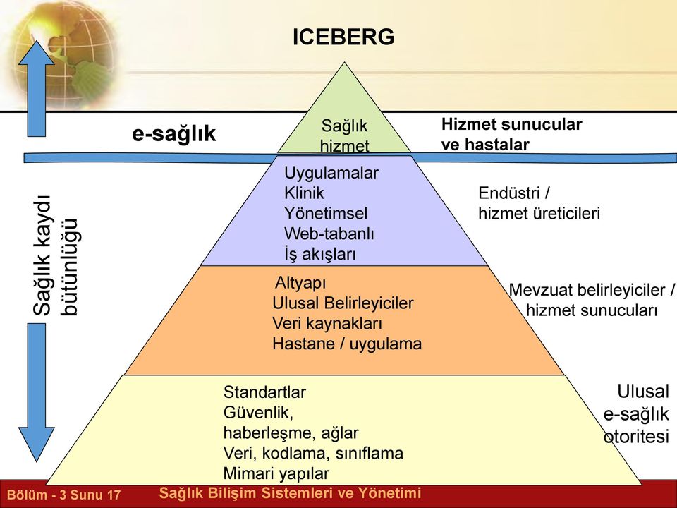 hastalar Endüstri / hizmet üreticileri Mevzuat belirleyiciler / hizmet sunucuları Bölüm - 3 Sunu 17