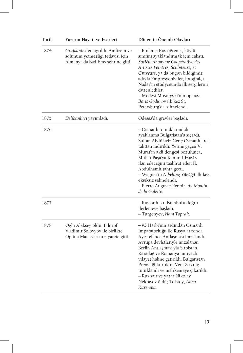 Société Anonyme Coopérative des Artistes Peintres, Sculpteurs, et Graveurs, ya da bugün bildiğimiz adıyla Empresyonistler, fotoğrafçı Nadar ın stüdyosunda ilk sergilerini düzenlediler.