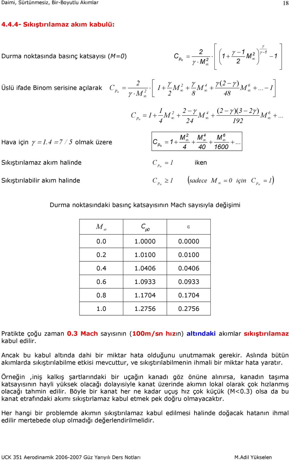 ......4.46.46.6.933.933.8.74.74..756.756 Pratikte çoğu zaman.3 ach sayısının (m/sn hızın) altındaki akımlar sıkıştırılamaz kabul edilir.