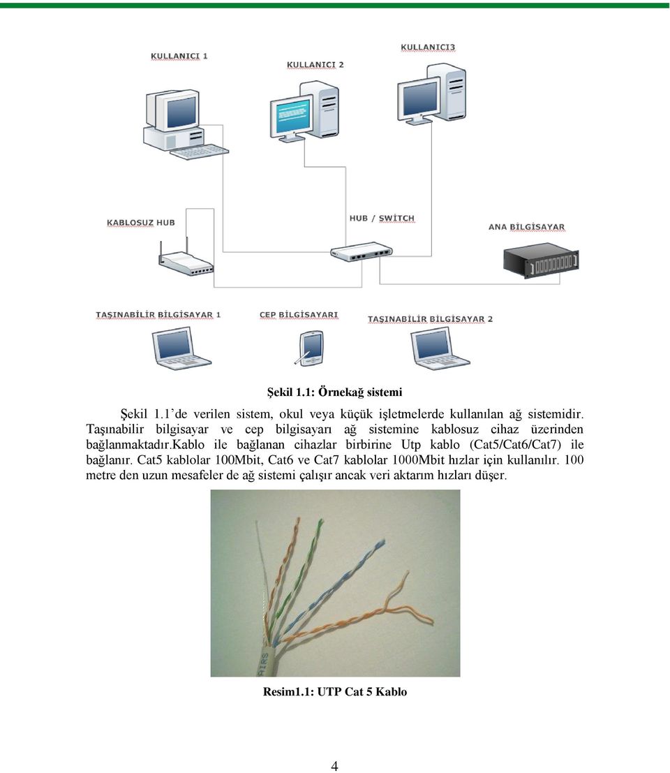 kablo ile bağlanan cihazlar birbirine Utp kablo (Cat5/Cat6/Cat7) ile bağlanır.