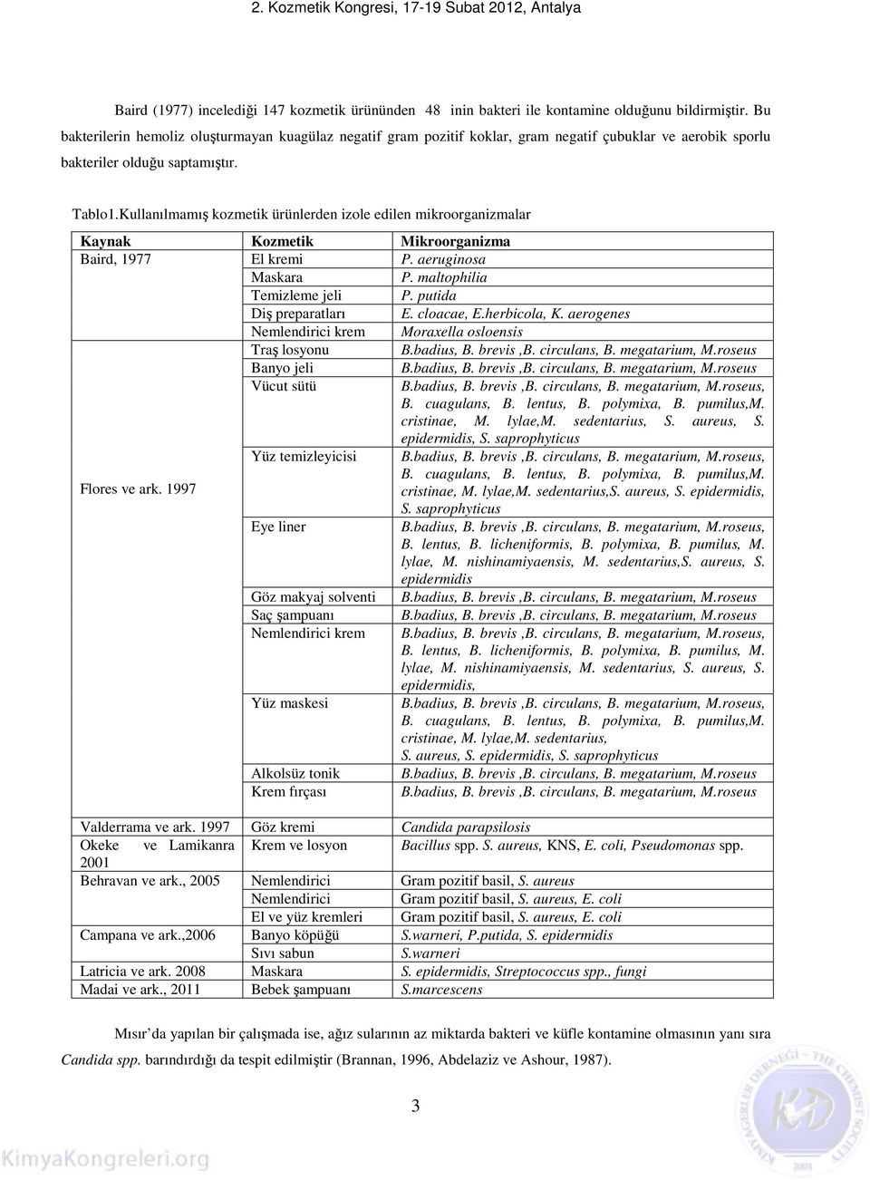 Kullanılmamış kozmetik ürünlerden izole edilen mikroorganizmalar Kaynak Kozmetik Mikroorganizma Baird, 1977 El kremi P. aeruginosa Maskara P. maltophilia Temizleme jeli P. putida Diş preparatları E.