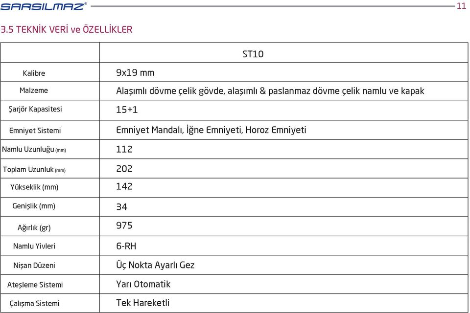 Çalışma Sistemi 9x19 mm Alaşımlı dövme çelik gövde, alaşımlı & paslanmaz dövme çelik namlu ve kapak 15+1