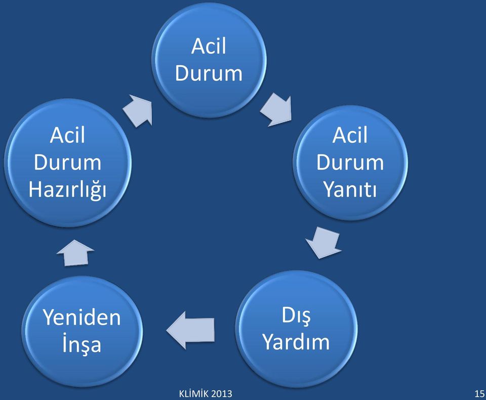 Acil Durum Yanıtı