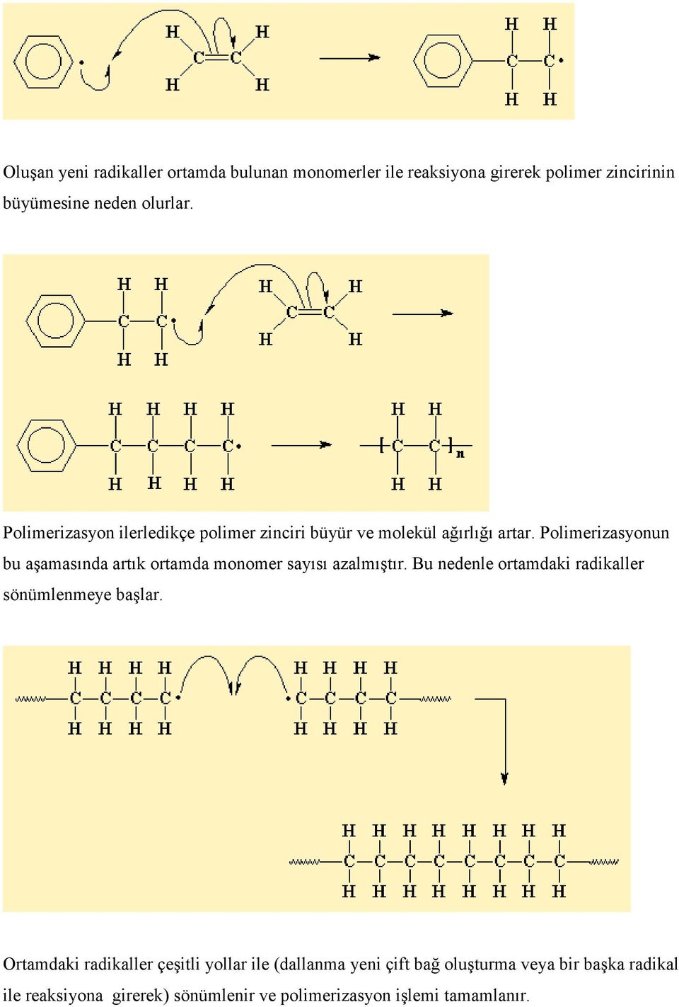 Polimerizasyonun bu aşamasında artık ortamda monomer sayısı azalmıştır.