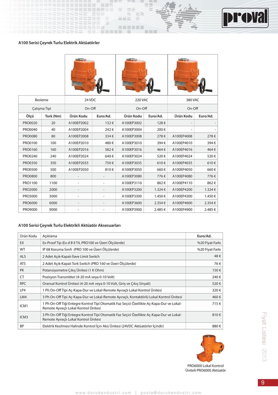 640 A100EP3024 520 A100EP4024 520 PRO0350 350 A100EP2035 750 A100EP3035 610 A100EP4035 610 PRO0500 500 A100EP2050 810 A100EP3050 660 A100EP4050 660 PRO0800 800 A100EP3080 776 A100EP4080 776 PRO1100