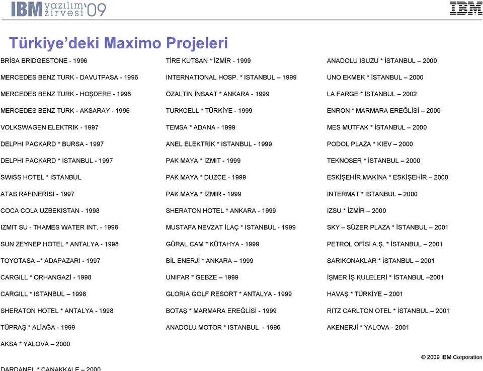 ENRON * MARMARA EREĞLİSİ 2000 VOLKSWAGEN ELEKTRIK - 1997 TEMSA * ADANA - 1999 MES MUTFAK * İSTANBUL 2000 DELPHI PACKARD * BURSA - 1997 ANEL ELEKTRİK * ISTANBUL - 1999 PODOL PLAZA * KIEV 2000 DELPHI