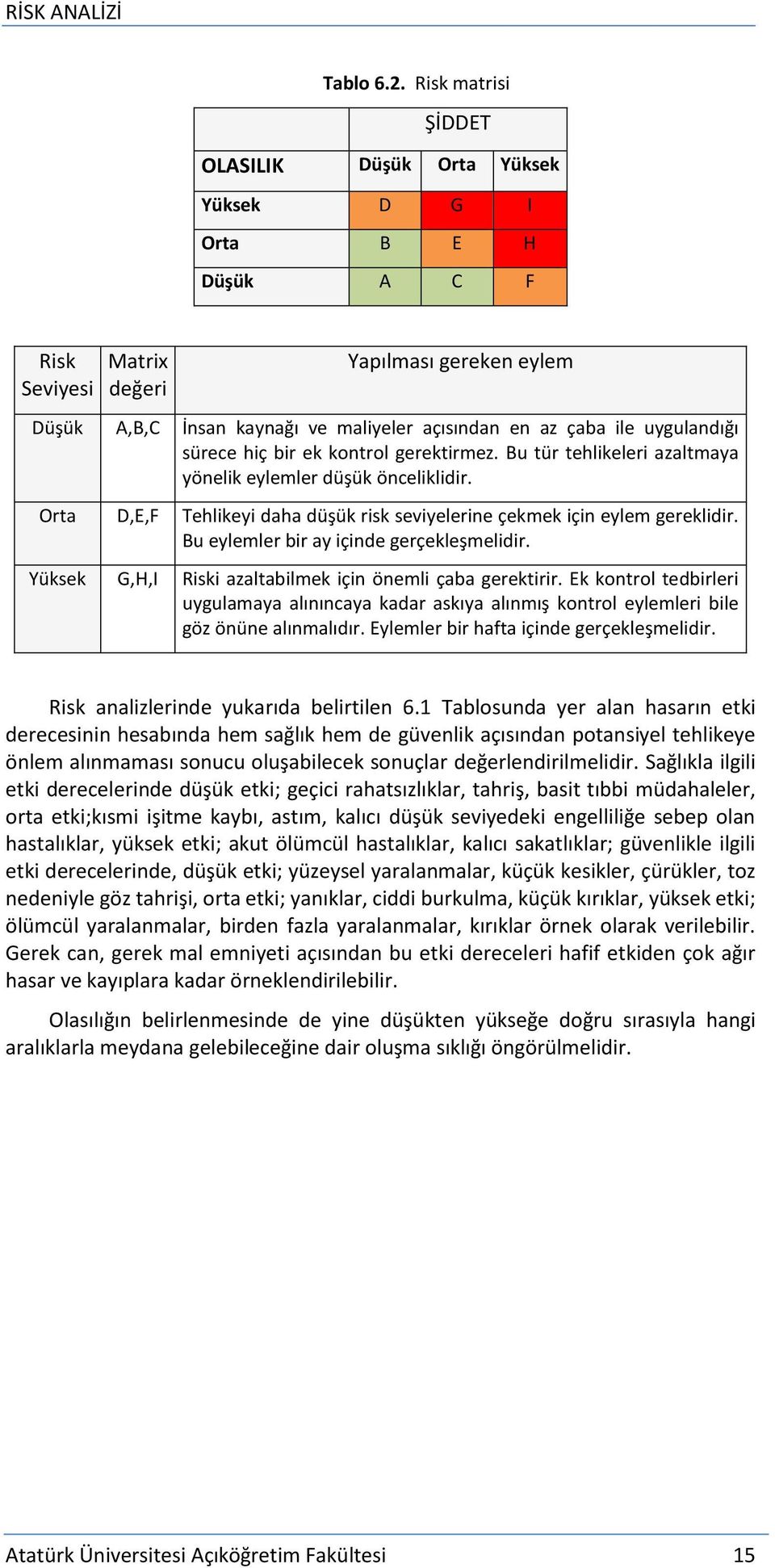 uygulandığı sürece hiç bir ek kontrol gerektirmez. Bu tür tehlikeleri azaltmaya yönelik eylemler düşük önceliklidir. Orta D,E,F Tehlikeyi daha düşük risk seviyelerine çekmek için eylem gereklidir.