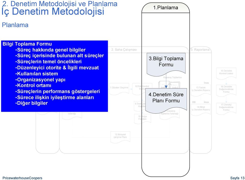 öncelikleri Düzenleyici otorite & İlgili mevzuat Kullanılan sistem Organizasyonel yapı