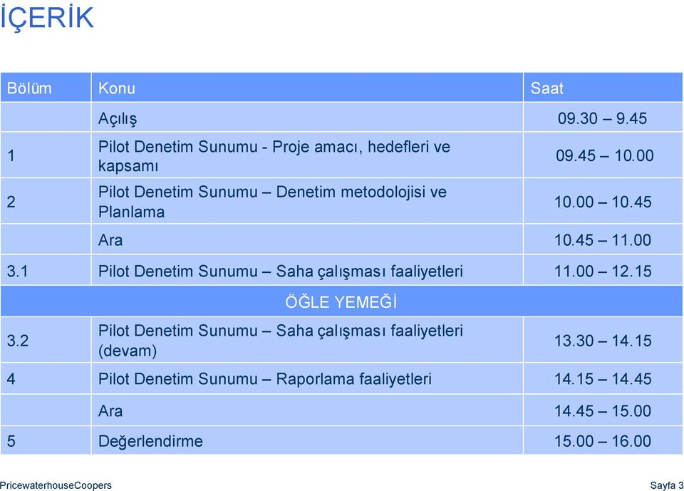 metodolojisi ve Planlama Ara Pilot Denetim Sunumu Saha çalışmasıfaaliyetleri Pilot Denetim Sunumu Saha