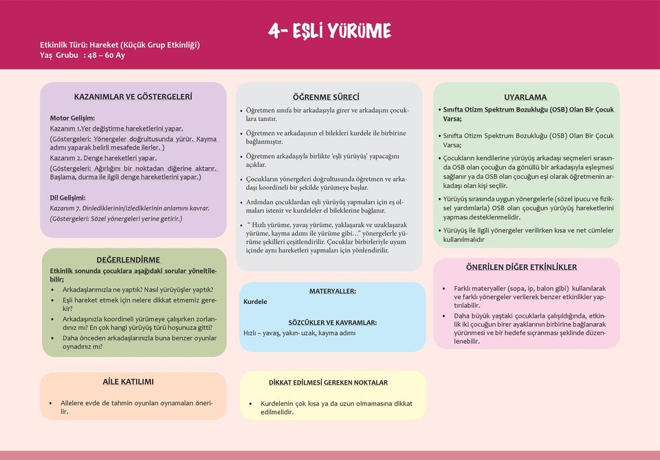 Başlama, durma ile ilgili denge hareketlerini yapar.) Dil Gelişimi: Kazanım 7. Dinlediklerinin/izlediklerinin anlamını kavrar. (Göstergeleri: Sözel yönergeleri yerine getirir.