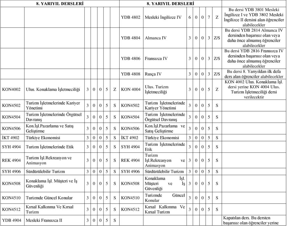 Pazarlama ve Satış Geliştirme KON4502 KON4504 KON4506 YDB 4802 Mesleki İngilizce IV 6 0 0 7 Z YDB 4804 Almanca IV 3 0 0 3 Z/S YDB 4806 Fransızca IV 3 0 0 3 Z/S YDB 4808 Rusça IV 3 0 0 3 Z/S Ulus.