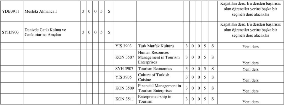 Enterprises SYH 3907 Tourism Economics YİŞ 3905 Culture of Turkish Cuisine KON