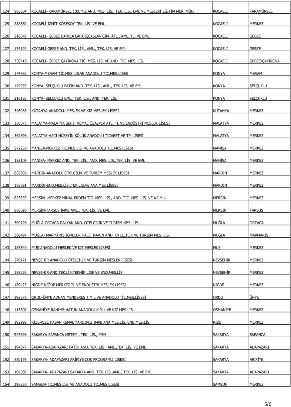 MES.LİS.VE ANADOLU TİC.MES.LİSES KONYA MERAM 130 174955 KONYA- SELÇUKLU FATİH AND. TEK. LİS.
