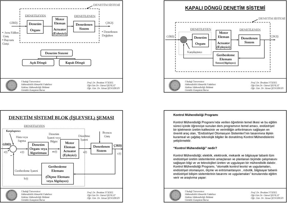 SİSTEMİ BLOK (İŞLEVSEL) ŞEMASI DENETLEYEN Karşılaştırıcı Hata veya Düzeltme İşareti veya Sapma İşareti Bilgisi GİRİŞ Motor Eleman Organı veya r(t) + e(t) m(t) Actuator Algoritması a(t) _ (Eyleyici)