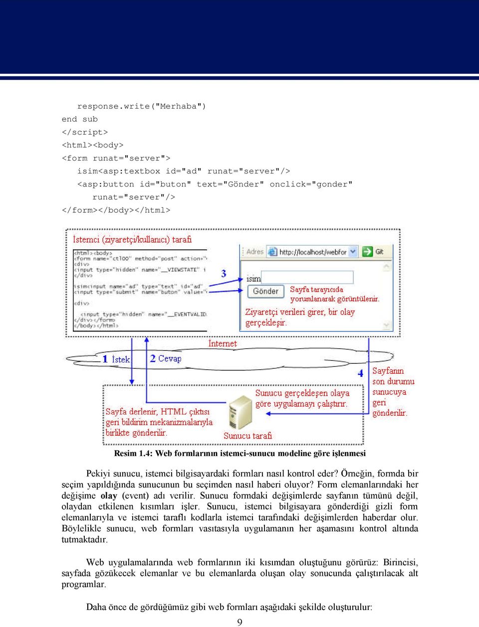 </form></body></html> Resim 1.4: Web formlarının istemci-sunucu modeline göre işlenmesi Pekiyi sunucu, istemci bilgisayardaki formları nasıl kontrol eder?