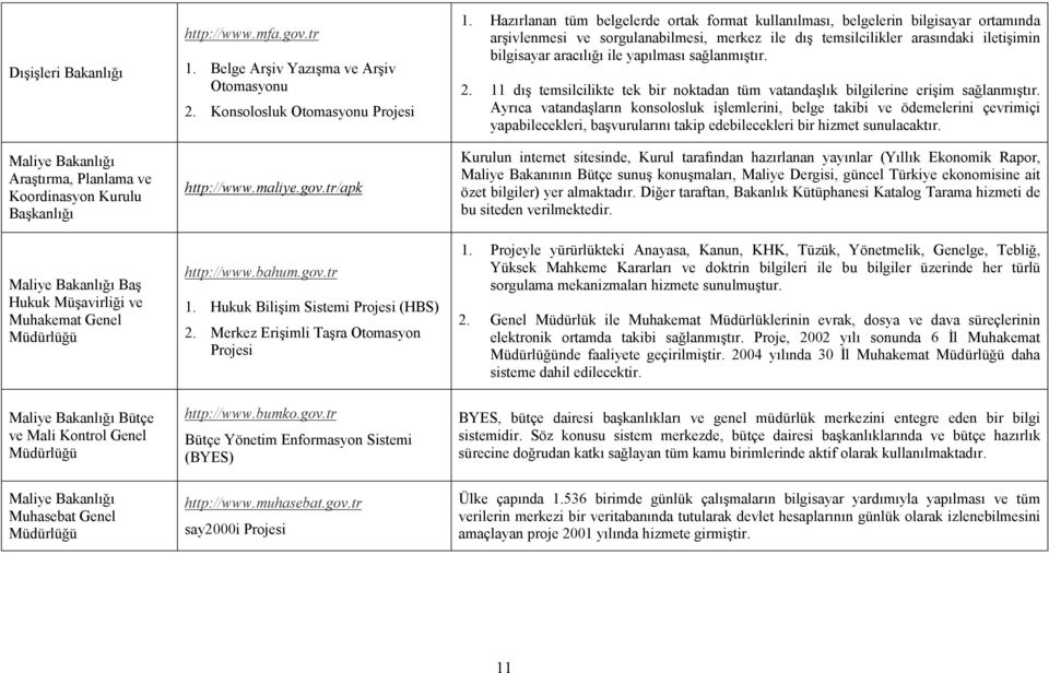 bahum.gov.tr 1. Hukuk Bilişim Sistemi Projesi (HBS) 2. Merkez Erişimli Taşra Otomasyon Projesi http://www.bumko.gov.tr Bütçe Yönetim Enformasyon Sistemi (BYES) http://www.muhasebat.gov.tr say2000i Projesi 1.