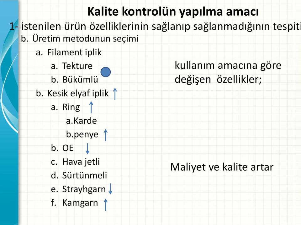 Bükümlü b. Kesik elyaf iplik a. Ring a.karde b.penye b. OE c. Hava jetli d.