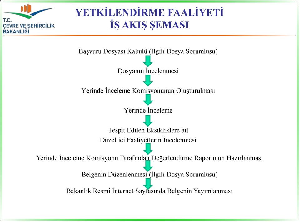 Düzeltici Faaliyetlerin İncelenmesi Yerinde İnceleme Komisyonu Tarafından Değerlendirme Raporunun