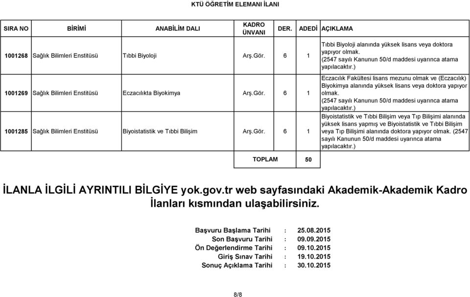 Tıbbi Bilişim veya Tıp Bilişimi alanında yüksek lisans yapmış ve Biyoistatistik ve Tıbbi Bilişim veya Tıp Bilişimi alanında doktora yapıyor (2547 sayılı Kanunun 50/d maddesi uyarınca atama TOPLAM 50