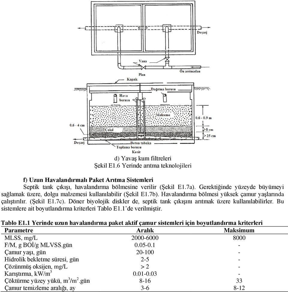 Döner biyolojik diskler de, septik tank çıkışını arıtmak üzere kullanılabilirler. Bu sistemlere ait boyutlandırma kriterleri Tablo E1.