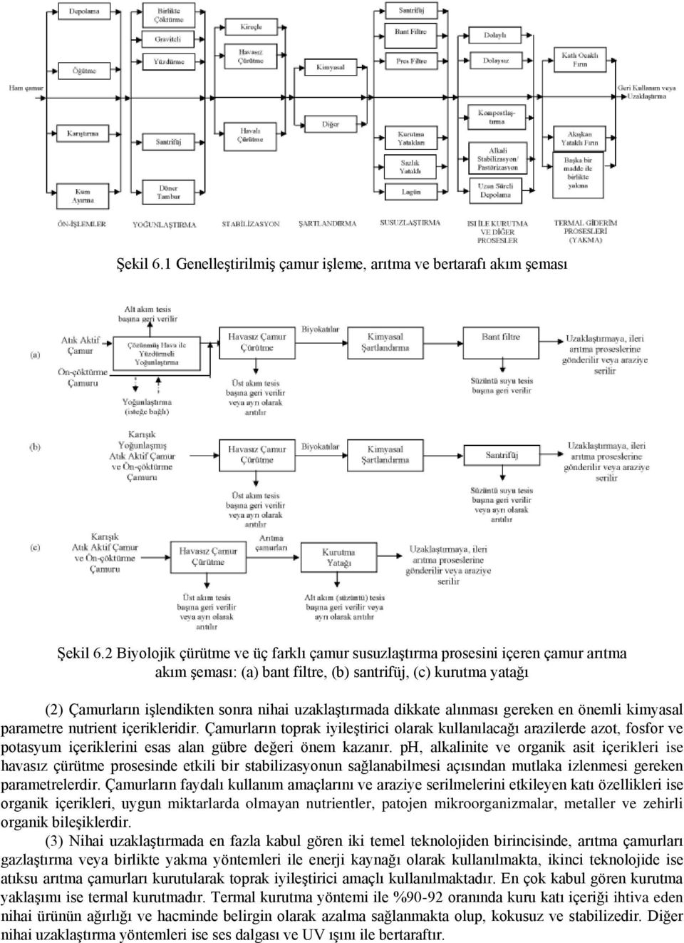 uzaklaştırmada dikkate alınması gereken en önemli kimyasal parametre nutrient içerikleridir.