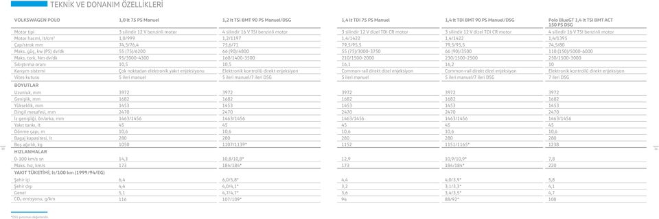 lt/cm 3 1,0/999 1,2/1197 1,4/1422 1,4/1422 1,4/1395 Çap/strok mm 74,5/76,4 75,6/71 79,5/95,5 79,5/95,5 74,5/80 Maks.