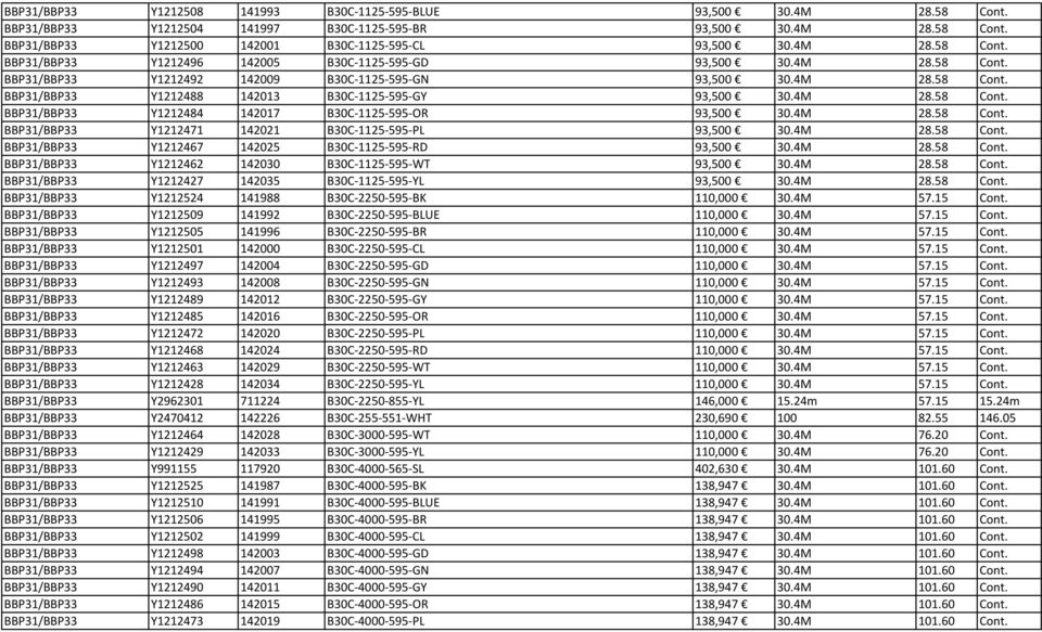 4M 28.58 Cont. BBP31/BBP33 Y1212484 142017 B30C 1125 595 OR 93,500 30.4M 28.58 Cont. BBP31/BBP33 Y1212471 142021 B30C 1125 595 PL 93,500 30.4M 28.58 Cont. BBP31/BBP33 Y1212467 142025 B30C 1125 595 RD 93,500 30.