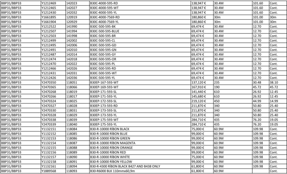 00 30m BBP31/BBP33 Y1212522 141990 B30C 500 595 BK 69,474 30.4M 12.70 Cont. BBP31/BBP33 Y1212507 141994 B30C 500 595 BLUE 69,474 30.4M 12.70 Cont. BBP31/BBP33 Y1212503 141998 B30C 500 595 BR 69,474 30.