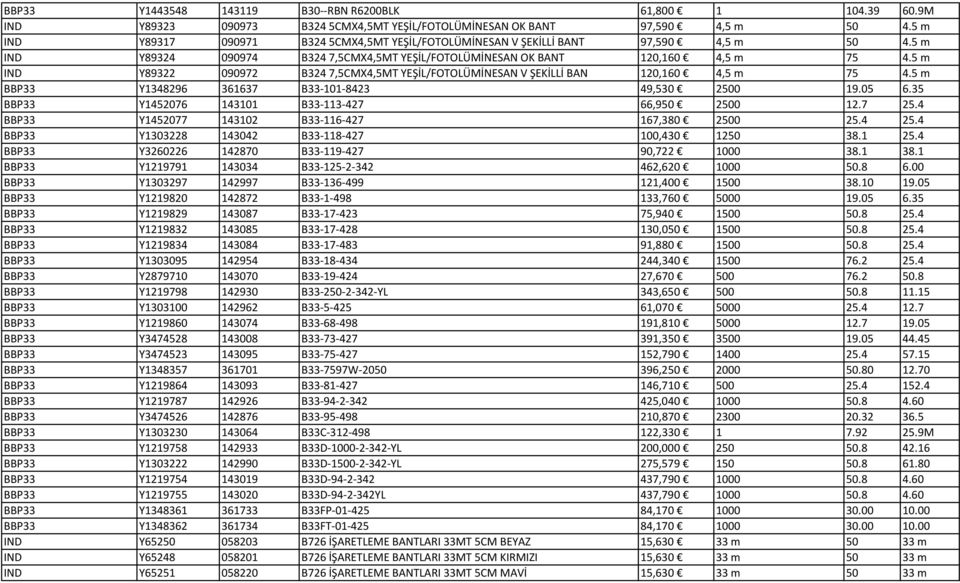 5 m IND Y89322 090972 B324 7,5CMX4,5MT YEŞİL/FOTOLÜMİNESAN V ŞEKİLLİ BAN 120,160 4,5 m 75 4.5 m BBP33 Y1348296 361637 B33 101 8423 49,530 2500 19.05 6.