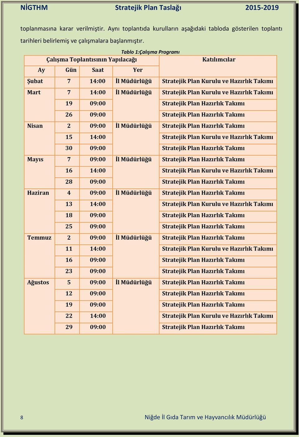 Kurulu ve Hazırlık Takımı 19 09:00 Stratejik Plan Hazırlık Takımı 26 09:00 Stratejik Plan Hazırlık Takımı Nisan 2 09:00 İl Müdürlüğü Stratejik Plan Hazırlık Takımı 15 14:00 Stratejik Plan Kurulu ve