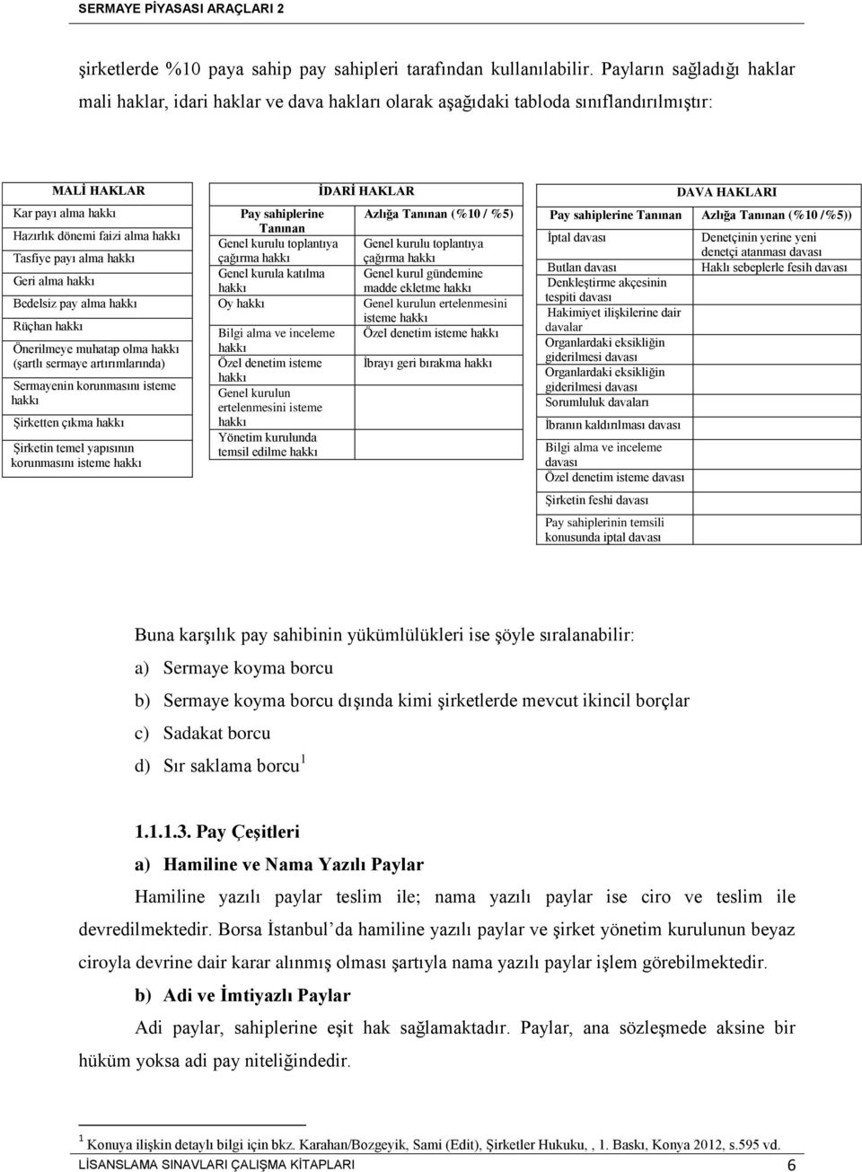 hakkı Geri alma hakkı Bedelsiz pay alma hakkı Rüçhan hakkı Önerilmeye muhatap olma hakkı (şartlı sermaye artırımlarında) Sermayenin korunmasını isteme hakkı Şirketten çıkma hakkı Şirketin temel