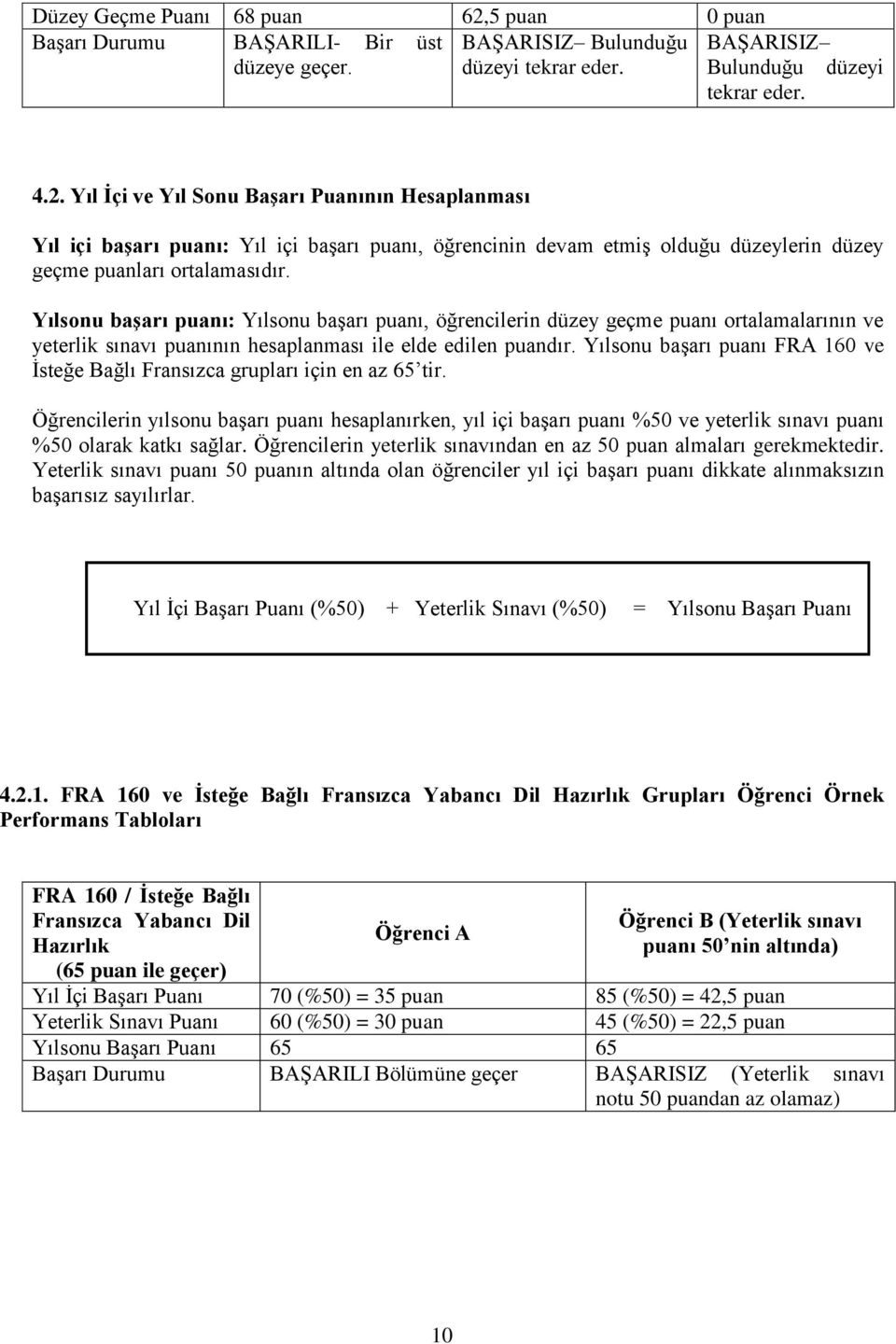 Yılsonu başarı puanı FRA 160 ve İsteğe Bağlı Fransızca grupları için en az 65 tir.