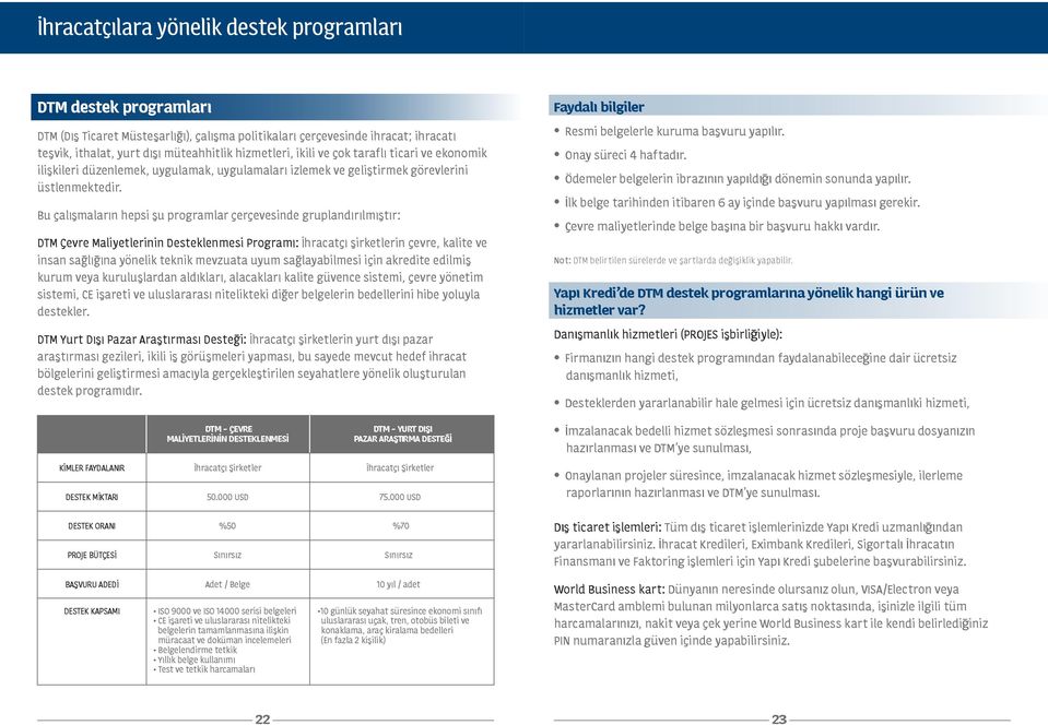 Bu çalışmaların hepsi şu programlar çerçevesinde gruplandırılmıştır: DTM Çevre Maliyetlerinin Desteklenmesi Programı: İhracatçı şirketlerin çevre, kalite ve insan sağlığına yönelik teknik mevzuata